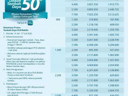 Sambut HUT ke-81 RI, PLN Hadirkan Promo "Semangat Baru Makin Berdaya", Diskon 50% Biaya Tambah Daya