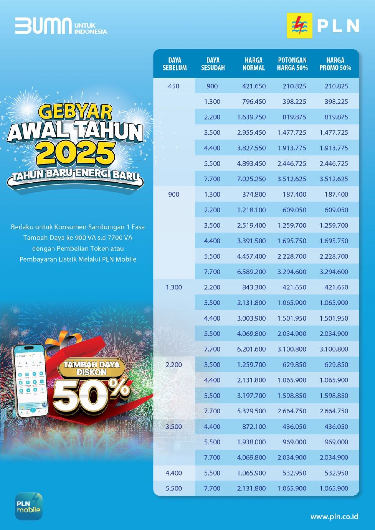 Gebyar Awal Tahun Baru, PLN Gelar Program Promo Tambah Daya 50%